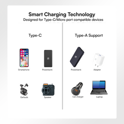 ONE7 66W Fast Charging Cable