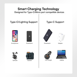 ONE7 Fusion 66W Cable